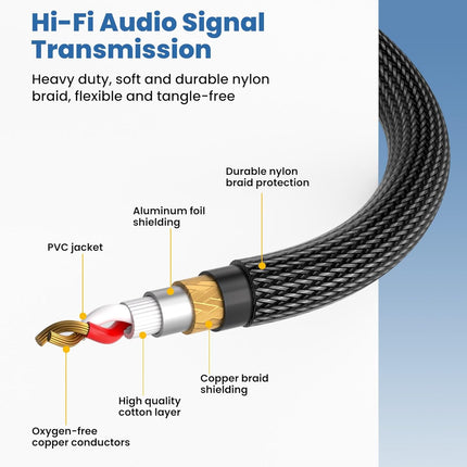 Tisino 1/4" to XLR Cable, 6.35mm TRS to XLR Male Nylon Braid Quarter inch TRS to XLR Male Balanced Interconnect Microphone Cord Patch Cable - 3.3ft