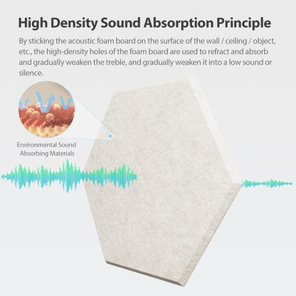 12 Pack Acoustic Panels Self Adhesive Sound Proof Foam, High Density Sound Acoustic Foam Panel - photo 2