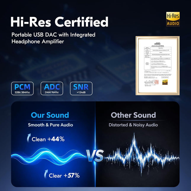 2026 Latest USB C DAC Audio Adapter with Headphone Amplifier