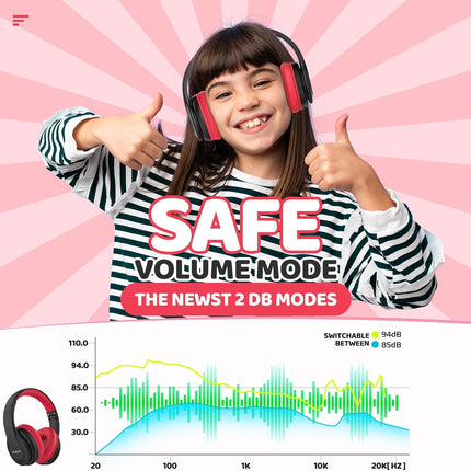 JoySpark Kids Bluetooth Headphones, Lightweight Wireless Headphones for Kids, 85/94dB Volume Limited, 60 Hours Playtime, Bluetooth 5.3, Over-Ear Toddler Headsets with Built-in Mic-Black