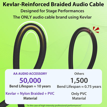 Guitar Cable 1.5ft 2 Pack, Nylon Braided Anti-Kinking Kevlar-Reinforced, 20AWG 99.99% OFC, Heat-Shrink Protected 1/4 Instrument Cable, Shielded Amp Cord for Fender Electric Guitar