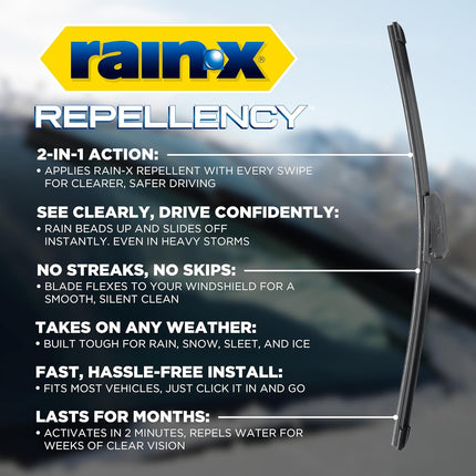 Repellency Water Repellent Wiper Blades, 22" Windshield Wipers (Pack of 2), All Weather Streak-Free for Enhanced Visibility w/Water Repellency Formula