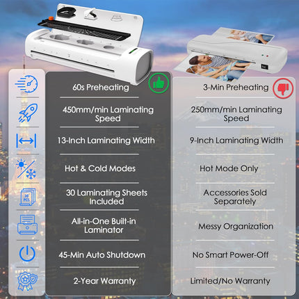 13 Inch Laminator Machine, A3 11-in-1 Hot & Cold Thermal Laminator, 60s Warm-Up, 11x17 Laminating Machine for Teachers, Never-Jam Design Lamination Machine for Home, School & Small Business -White