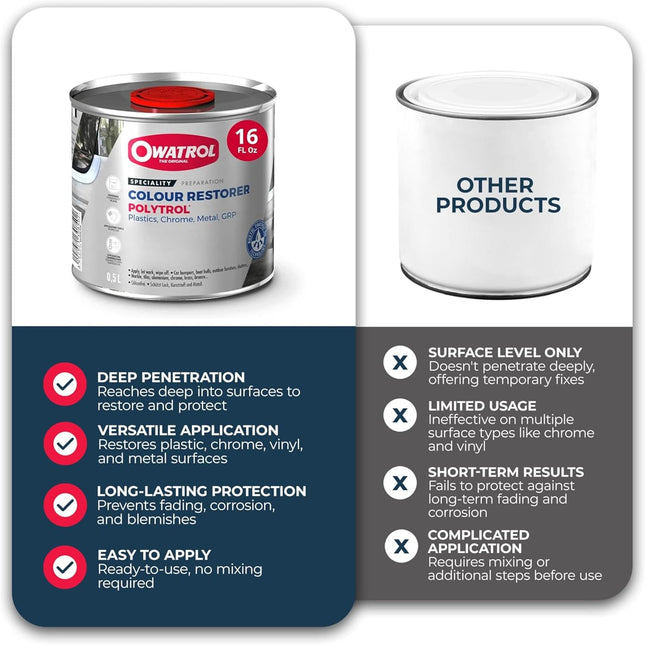 17 Oz Plastic and Surface Color Restorer for Cars