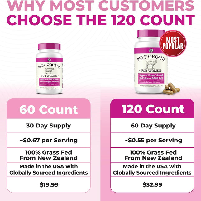 Beef Organ Supplement