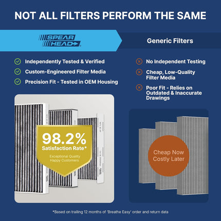 Spearhead Odor Defense Breathe Easy AC & Heater Cabin Filter | Fits 2015-2017 Chrysler 200, 2014-2018 Cherokee Like OEM | Up to 25% Longer Lasting w/Activated Carbon (BE-000)