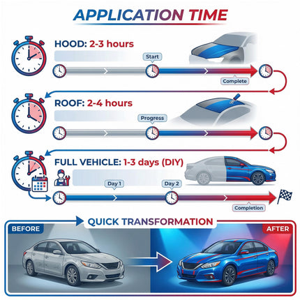 3M 2080 Series Matte Black (M12) Vinyl Wrap Film - 5ft x 1ft - 5 sq ft - Dual Cast Bubble Free Air Release Technology - Professional Grade Automotive Vinyl