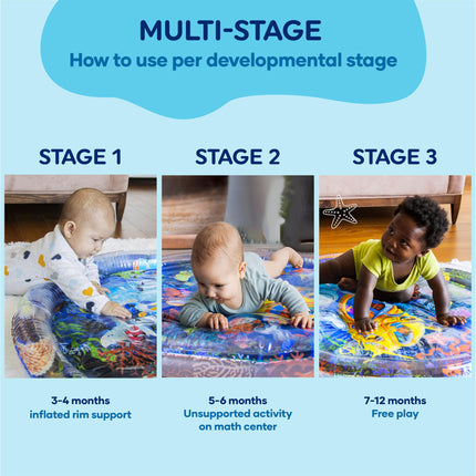Tummy Time Water Mat, Extra Large Multi-Stage Activity Center, Inflatable Playmat Visual Stimulation Gift Infants Toddlers Boys Girls