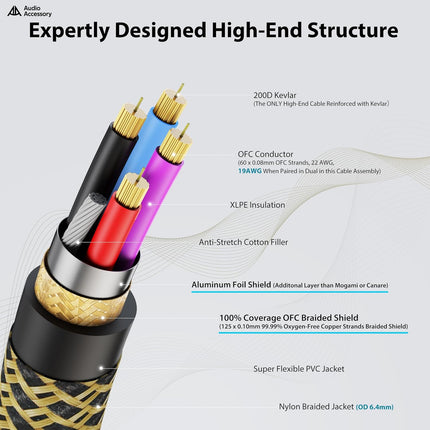 Gold Series Star Quad XLR Cables 1.5ft, Neutrik Connectors, 19AWG Microphone Cable, Kevlar-Reinforced Nylon Braided Handmade Mic Cable, 100% Coverage OFC Braid and Al-Foil Shielding