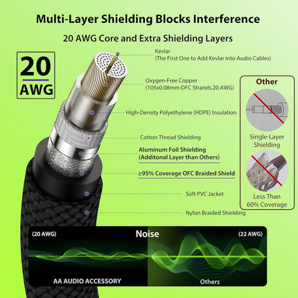 Guitar Cable 1.5ft 2 Pack, Nylon Braided Anti-Kinking Kevlar-Reinforced, 20AWG 99.99% OFC, Heat-Shrink Protected 1/4 Instrument Cable, Shielded Amp Cord for Fender Electric Guitar