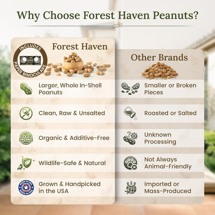 Forest Haven Premium Raw Peanuts for Squirrels – 5LB Bulk Squirrel Food – Unsalted Peanuts in Shell for Birds, Deer & Wildlife – Bonus Binoculars Included - USA Grown