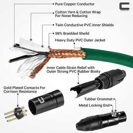 Balanced XLR Cable Male to Female - 3 Feet Green - Pro 3-Pin Microphone Connector for Powered Speakers, Audio Interface or Mixer for Live Performance & Recording