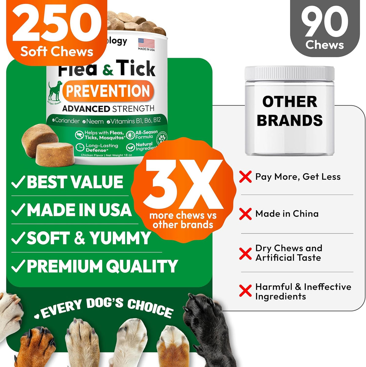 Flea and Tick Prevention Soft Chews for Dogs, 250 Count - photo 2