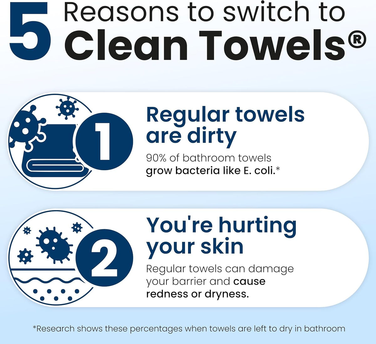 Clean Skin Club Clean Towels XL — 100% USDA Biobased Disposa
