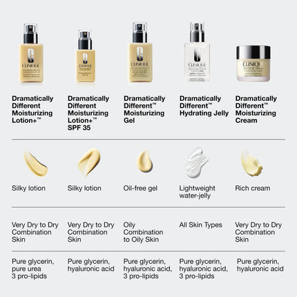 Dramatically Different Moisturizing Lotion+ | Hydrating Face Moisturizer With Glycerin and Urea | Step 3 in 3-Step Skin Care Routine