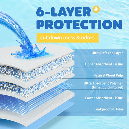 Puppy Pads for Dogs, 34 x 28 in, 6-Layer, Leak-Proof, 100-Pack - photo 3