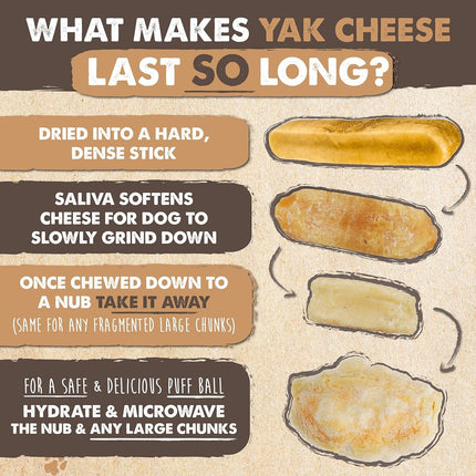 Mighty Paw Yak Cheese Chews for Dogs | All-Natural Long Lasting Pet Treats. Odorless and Great for Oral Health. Limited-Ingredient Chews for Puppies & Power-Chewers (Small, 12 Pack)