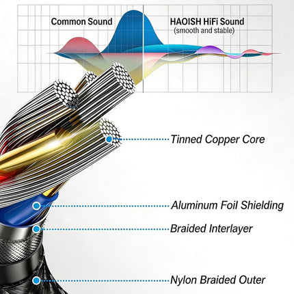 1/4 Guitar Cable 15FT, Quarter Inch Amp Cord for Electric In - image 3