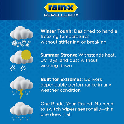 Repellency Water Repellent Wiper Blades, 22" Windshield Wipers (Pack of 2), All Weather Streak-Free for Enhanced Visibility w/Water Repellency Formula
