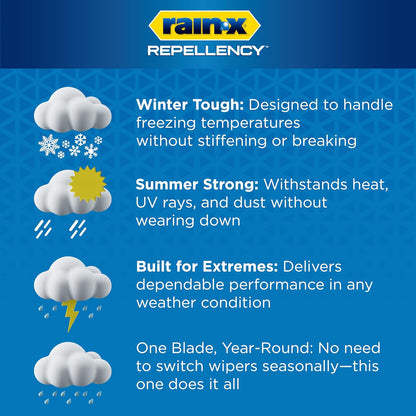 Repellency Water Repellent Wiper Blades, 22" Windshield Wipers (Pack of 2), All Weather Streak-Free for - photo 3