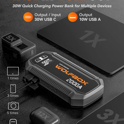 WOLFBOX 2000A Jump Starter, 44.4Wh Battery Jumper Starter Portable with LED Display, 12V Car Battery Jump Starter Pack (7L Gas 6L Diesel Engine) with Booster, LED Light, Jumper Cables (NO Adapter)