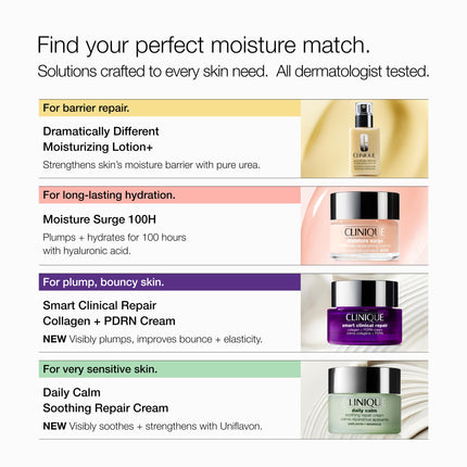 Dramatically Different Moisturizing Lotion+ | Hydrating Face Moisturizer With Glycerin and Urea | Step 3 in 3-Step Skin Care Routine