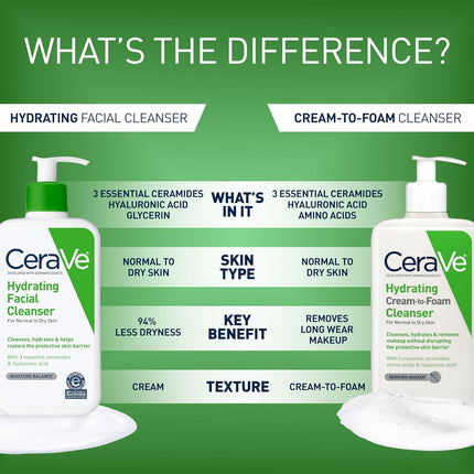 CeraVe Hydrating Facial Cleanser application lifestyle