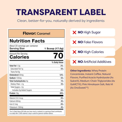Caramel Protein Iced Coffee - Premium Whey Protein & Instant Iced Coffees - 100% Natural Cold Brew - Zero Artificial Flavors & Sweeteners, 80 mg Caffeine Per Serving, No Added Sugar, 20 Servings