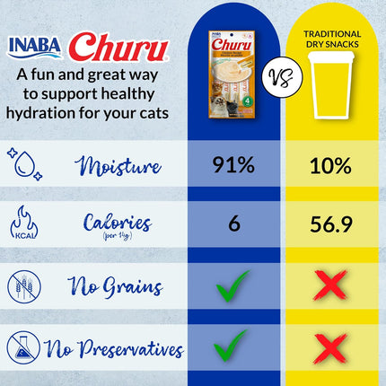 INABA Churu Cat Treats, Lickable, Squeezable Creamy Purée with Vitamin E, 0.5 Ounces per Tube, 100 Tubes Total, Chicken Variety