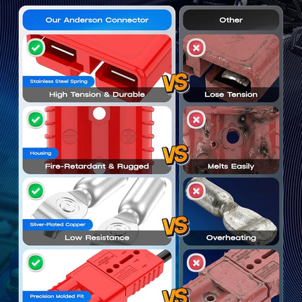 Anderson Connector 175A 600V Battery Quick Connect/Disconnect for 1/0-4 AWG Cables, Anderson Plug for Winch, Trailer, RV, Forklift (Red, 2 PCS)
