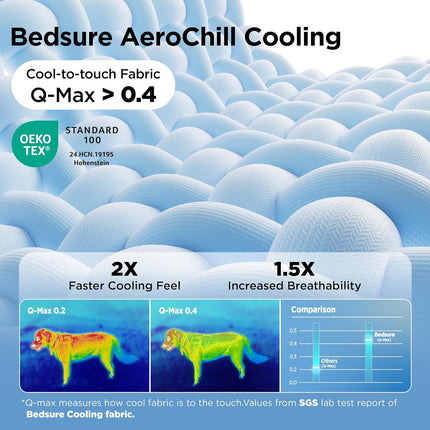 Bedsure Cooling Blanket for Large Dogs with Breathable Air-Core Fill Q-MAX>0.4 - Dog Cooling Mat Soft, Lightweight Pet Cat Throw Cold Blanket Washable for Summer, Arctic Blue, 40x50