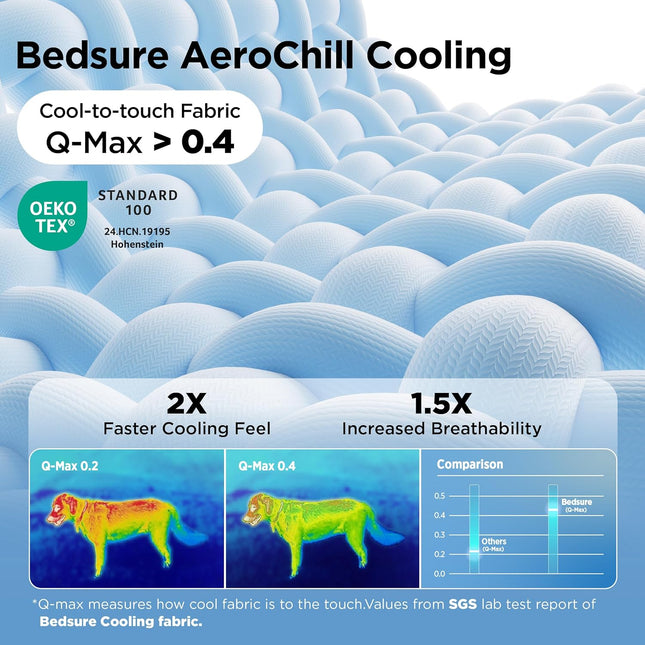 Cooling Blanket for Large Dogs with Breathable Air-Core Fill