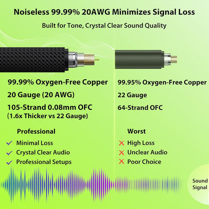 Guitar Cable 1.5ft 2 Pack, Nylon Braided Anti-Kinking Kevlar-Reinforced, 20AWG 99.99% OFC, Heat-Shrink Protected 1/4 Instrument Cable, Shielded Amp Cord for Fender Electric Guitar