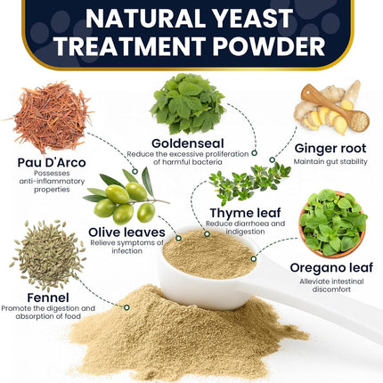 Yeast Guard for Dog Yeast, Yeast Powder for Dogs,Supports Healthy Ears, Skin and Paws, All Aatural Herbal Formula, Reduces Inflammation and Irritation, Relieves Dogs Allergies,Gentle Dog Yeast Relief
