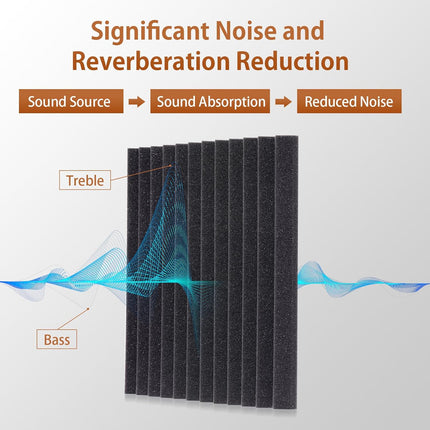 SD SODOCT 36 Pack Acoustic Foam Panels with Self Adhesive 12" X 12" X 1" Sound Proof Foam Panels for Walls High Density Wedge Soundproof Wall Panels for Studio Office Gaming Room