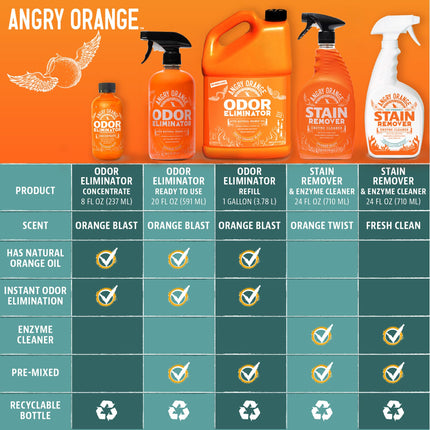Eliminador de olores para mascotas para orina de perro y gato, Orange Rush, 24 oz