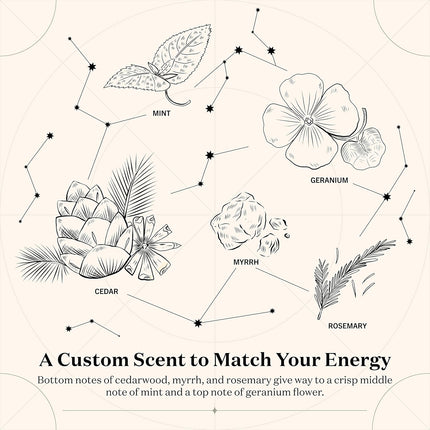 Birthdate Candles, April 18 - Aries Zodiac Scented Candles Birthday Gift - Mint, Geranium & Cedarwood Scent - All-Natural Soy & Coconut Wax, 60-80 Hour Burn Time - Made in USA