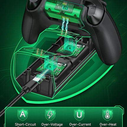 Upgraded Controller Charger Station with 2x6200mWh Rechargeable Battery Packs for Xbox One/Series X|S, Dual Charging Dock for Xbox One Battery Pack (Controller not Included)