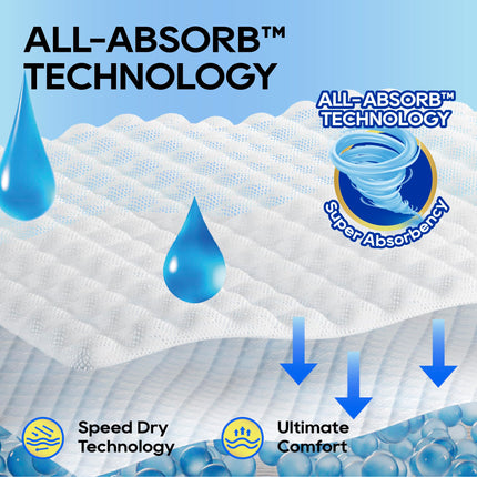 All-Absorb, Pequeño 17.5" x 23.5", 120 Unidades, Tapetes de Entrenamiento para Perros y Cachorros, Ultra Absorbentes y Eliminadores de Olores, Tapetes de Entrenamiento para Baño de 5 Capas a Prueba de Fugas con Superficie de Secado Rápido, Azul, A05