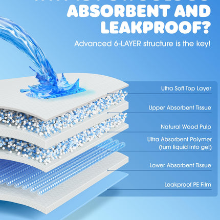 Puppy Pads, 22 x 22 in, Super Absorbent, Spill-Proof, 100 Packs