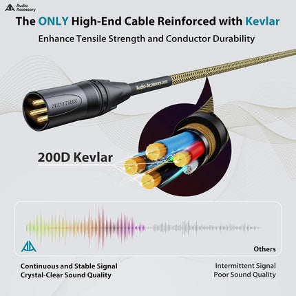 Gold Series Star Quad XLR Cables 1.5ft, Neutrik Connectors, 19AWG Microphone Cable, Kevlar-Reinforced Nylon Braided Handmade Mic Cable, 100% Coverage OFC Braid and Al-Foil Shielding