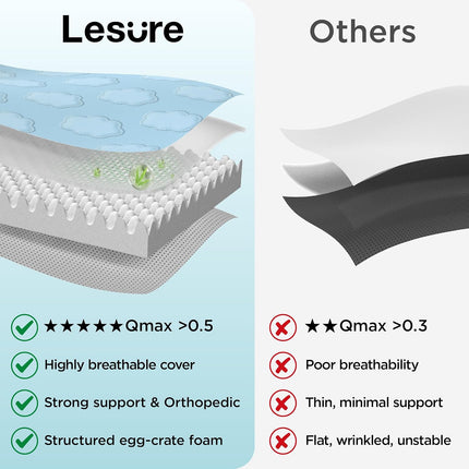 LE SURE Cooling Dog Beds Large Sized Dog, Q-Max>0.5 Cooling Mat with Removable Washable Cover, Breathable Orthopedic Egg Crate Foam Non-Slip Summer Pad for Active/Senior/Long-Haired Pets, 35x22 Inch