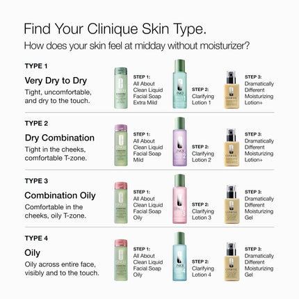 Dramatically Different Moisturizing Lotion+ | Hydrating Face Moisturizer With Glycerin and Urea | Step 3 in 3-Step Skin Care Routine