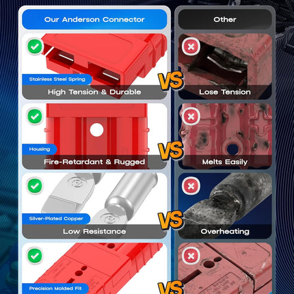 Anderson Connector 50A 600V Battery Quick Connect/Disconnect for 6-12 AWG Cables, Anderson Plug for Winch, Trailer, RV, Forklift (Red, 2 PCS)