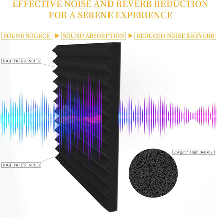 12 Pack Sound Proof Foam Panels for Walls, 1" x 12" x 12" High Density Acoustic Panels, Sound Absorbing Noise Cancelling Foam for Recording Studio, Office, Home Theater (Black, 12 Pack)