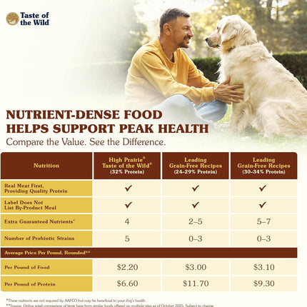Taste of the Wild, Dry Dog Food High Prairie Canine Formula with Roasted Bison and Venison, 80 Ounce