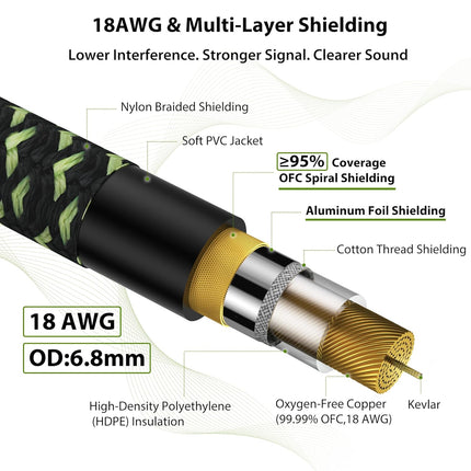 Pro Bass Guitar Cable 6 ft, Gold-Plated Neutrik REAN Connector, Low Capacitance 99.99% 18AWG OFC, Kevlar-Reinforced 1/4 Inch Instrument Cable for Fender Combo Electric Amp Rumble Marshall, Right Angle