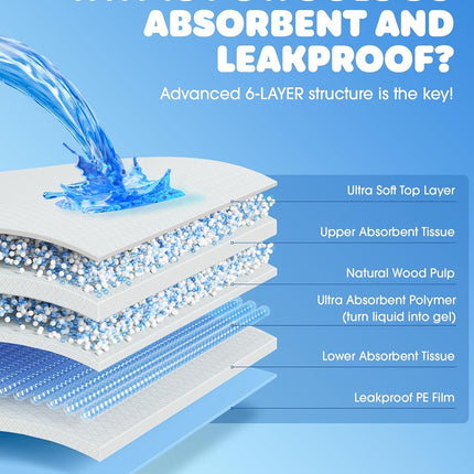50-Pack Extra Large Pee Pads - 34" x 28" Puppy Pads for Dogs with 6-Layer Leakproof Protection, Disposable and Quick-Dry Dog Pads with High Absorbency for Easy Potty Training