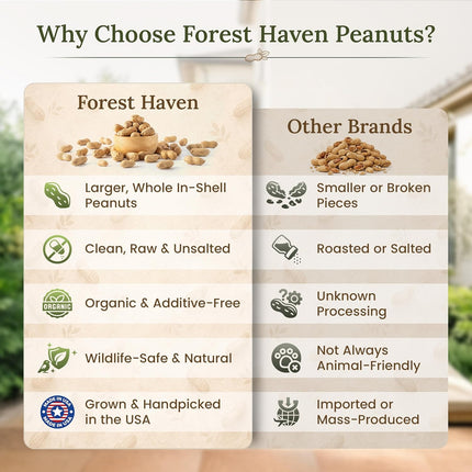 Forest Haven Premium Raw Peanuts for Squirrels – 2LB Bulk Squirrel Food – Unsalted Peanuts in Shell for Birds, Deer & Wildlife – Bonus Binoculars Included - USA Grown