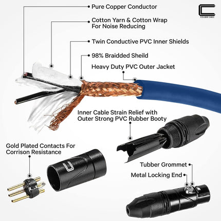 Balanced XLR Cable Male to Female - 3 Feet Blue - Pro 3-Pin Microphone Connector for Powered Speakers, Audio Interface or Mixer for Live Performance & Recording